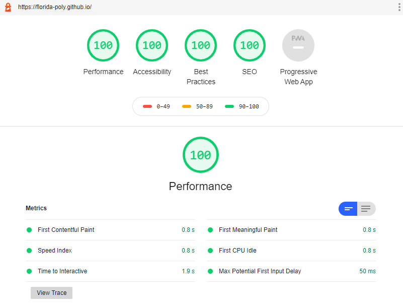 poly-links.com score